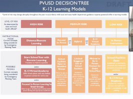 PVUSD covid-19 fall