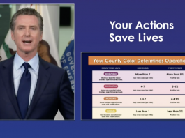 Newsom tiered reopening system