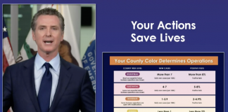 Newsom tiered reopening system