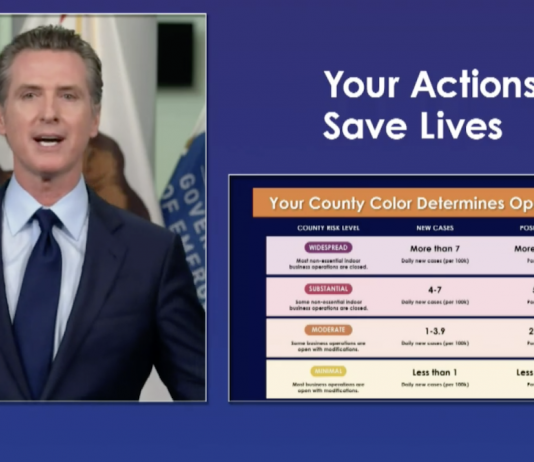 Newsom tiered reopening system