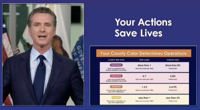 Newsom tiered reopening system