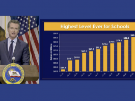 Gov. Gavin Newsom budget